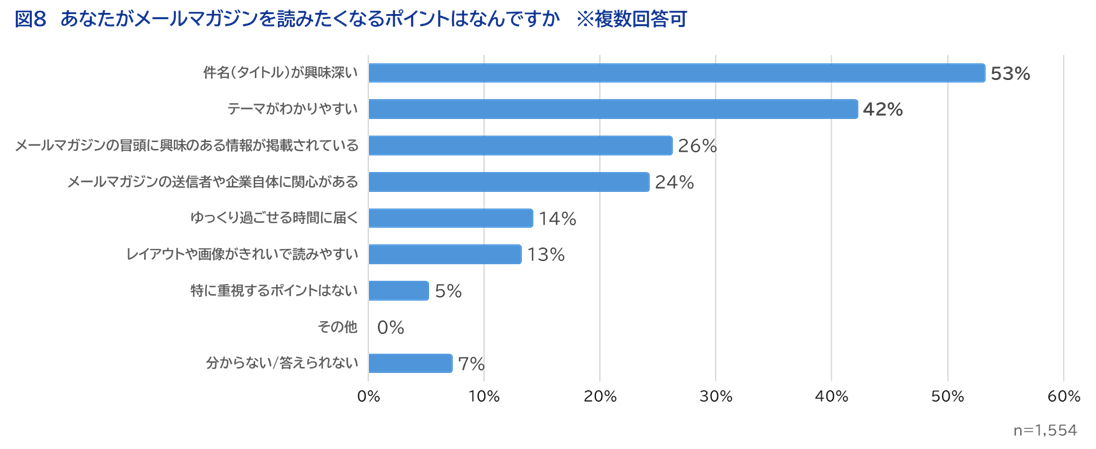 ＜図8＞あなたがメールマガジンを読みたくなるポイントはなんですか