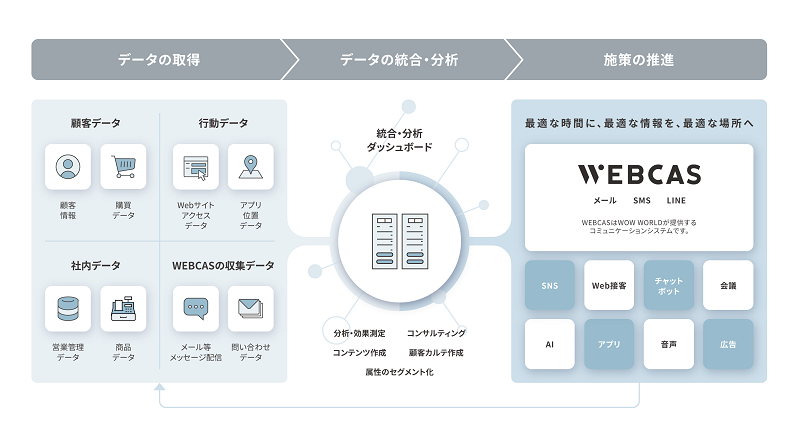 WOW engage コンセプト