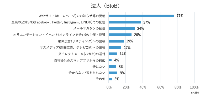 法人（BtoB）