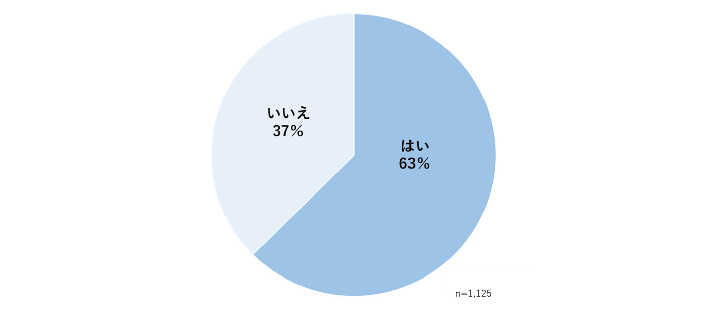 ＜図17＞あなたはプライベートで購読しているメールマガジンを解約（またはフィルター等で設定して読まない）したことがありますか