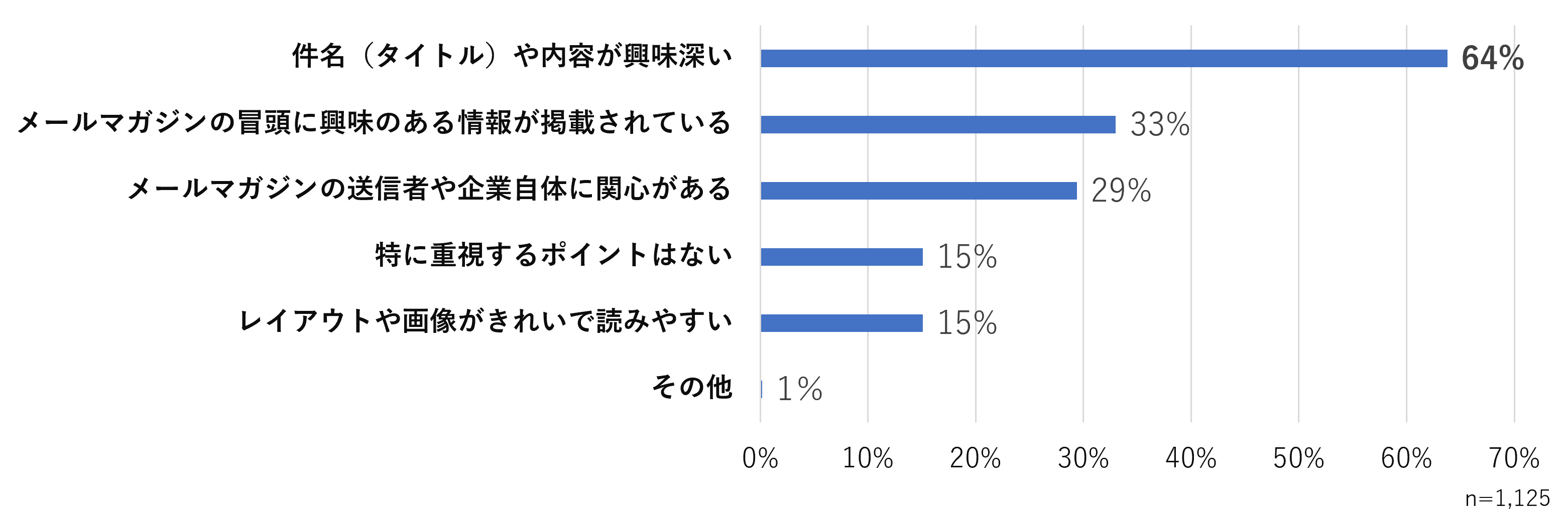 ＜図8＞あなたがメールマガジンを読みたくなるポイントはなんですか　※複数回答可