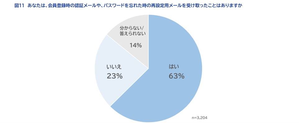図10　【年齢別】 あなたが企業（サービス・ブランドを含む）の公式LINEを友だち追加するきっかけはなんですか　※複数回答可
