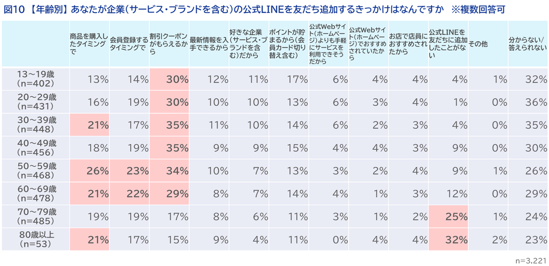 図10
