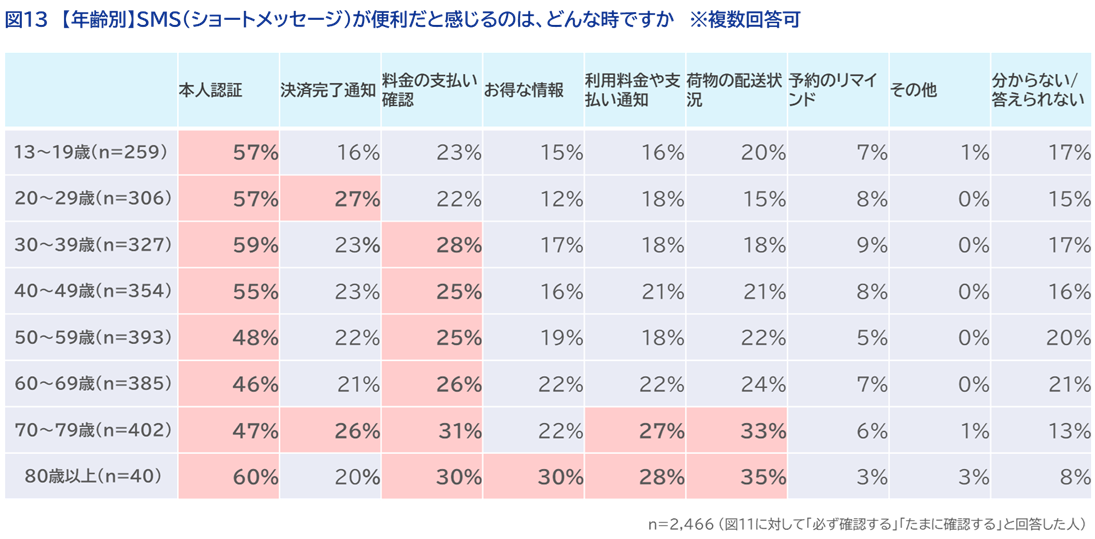 図13