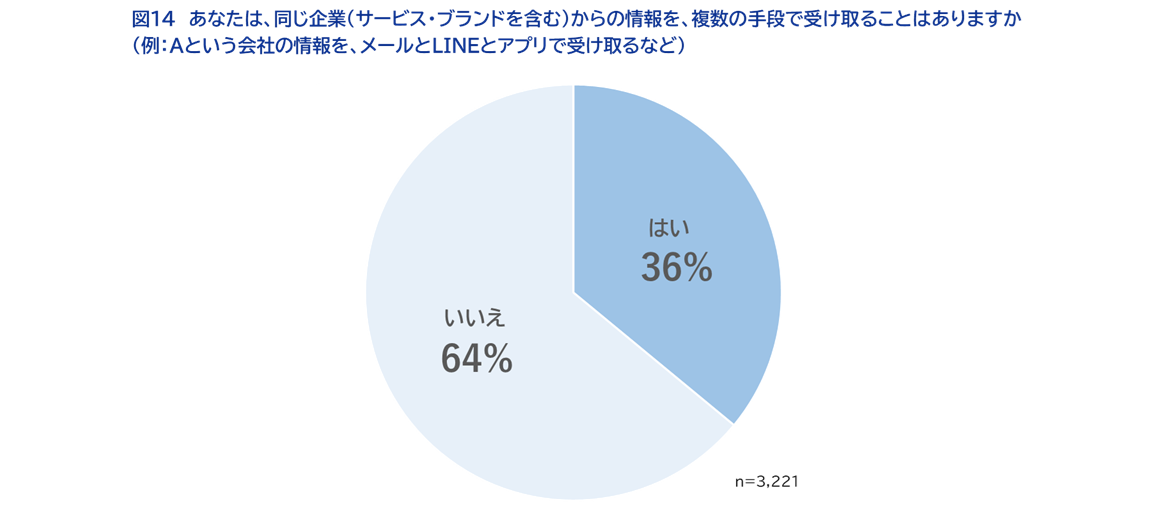 図14