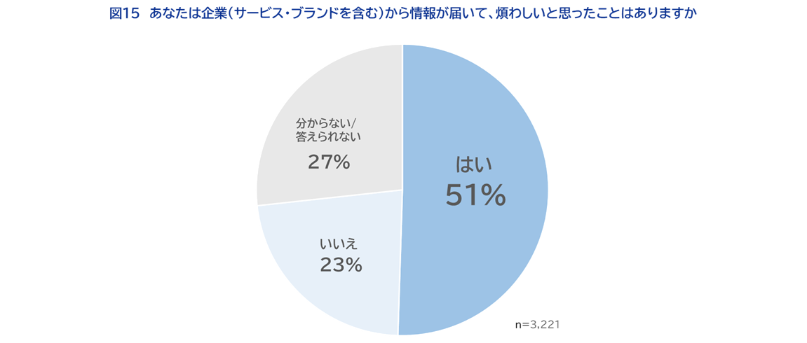 図15