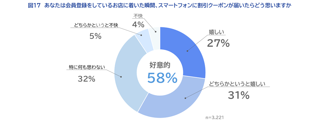 図17
