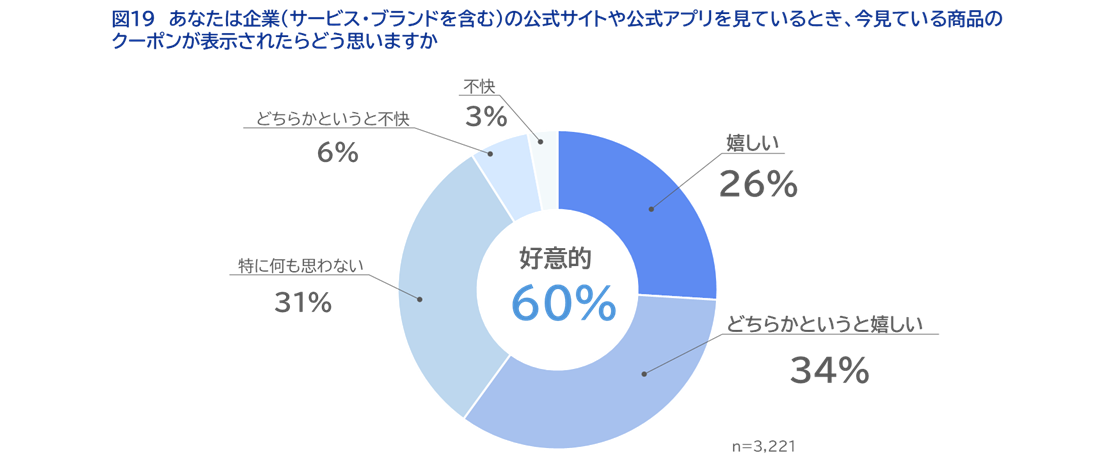 図19