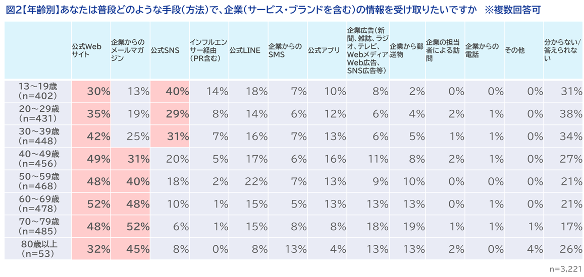 図2