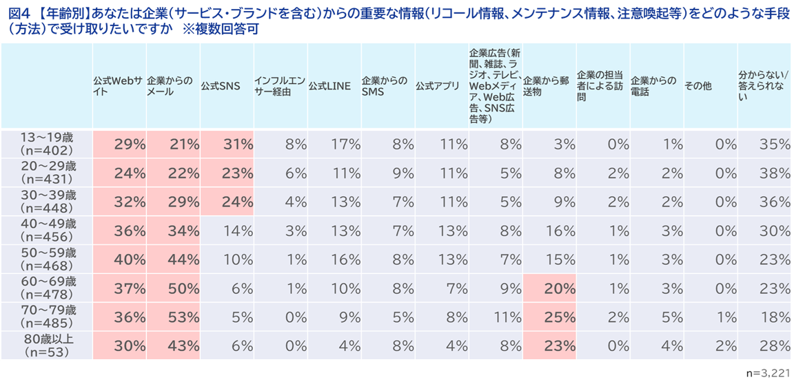 図4