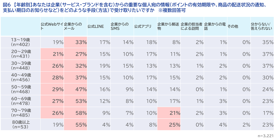 図6